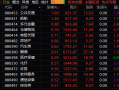 衡量美元对六种主要货币的美元指数23日上涨0.28%