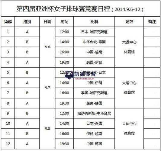 亚洲杯2024赛程表揭晓,期待强队PK-第1张图片-